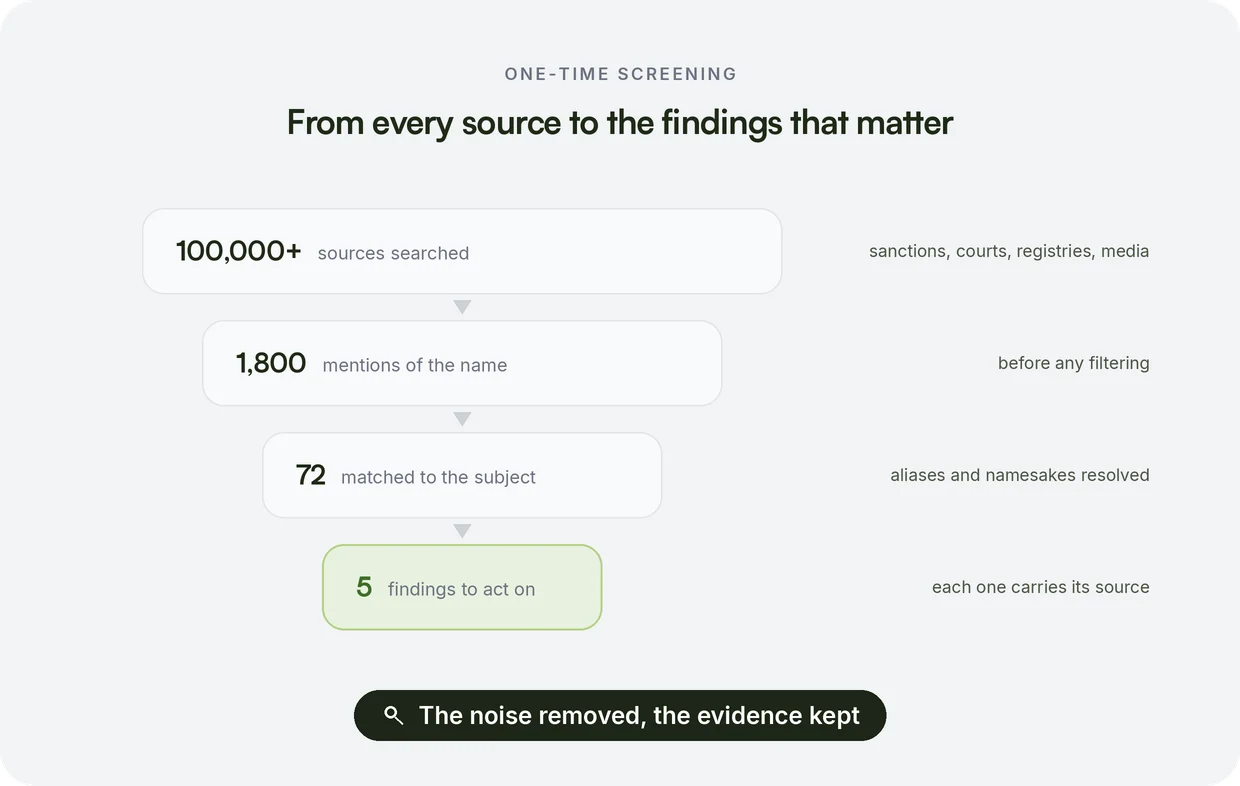 One-time screening: from every source to the findings that matter