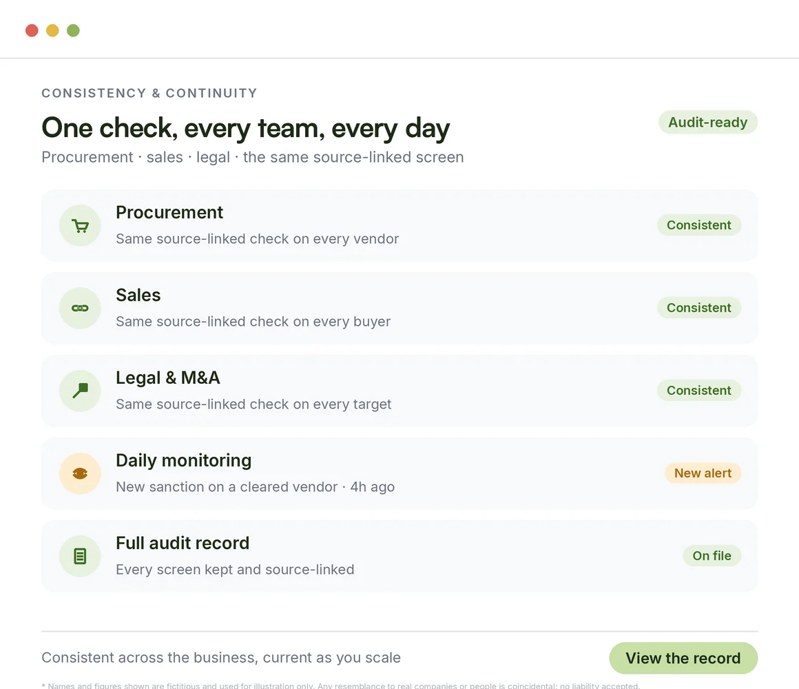 One check, every team, every day: procurement, sales and legal on the same source-linked screen