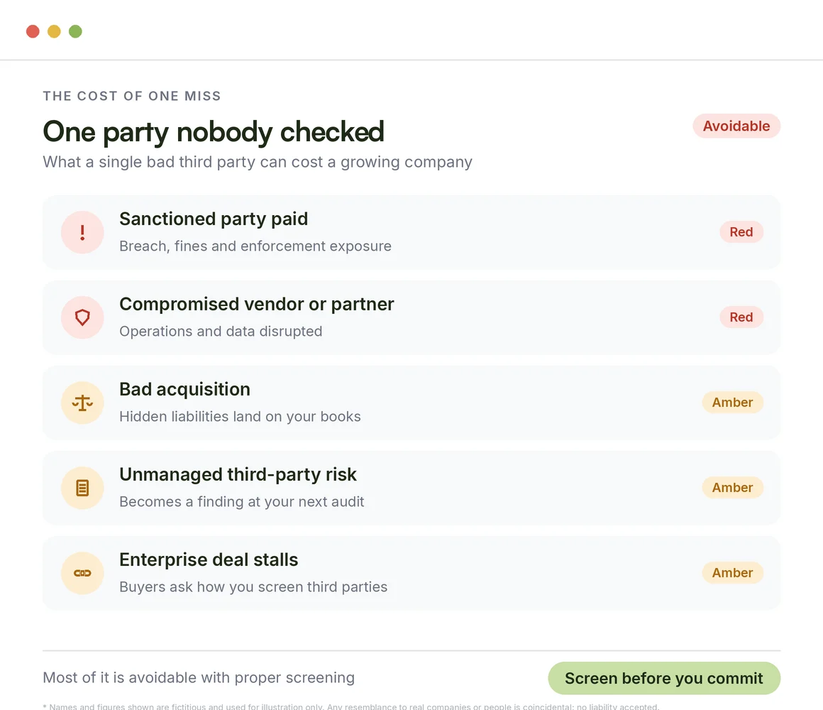One party nobody checked: what a single bad third party can cost a growing company