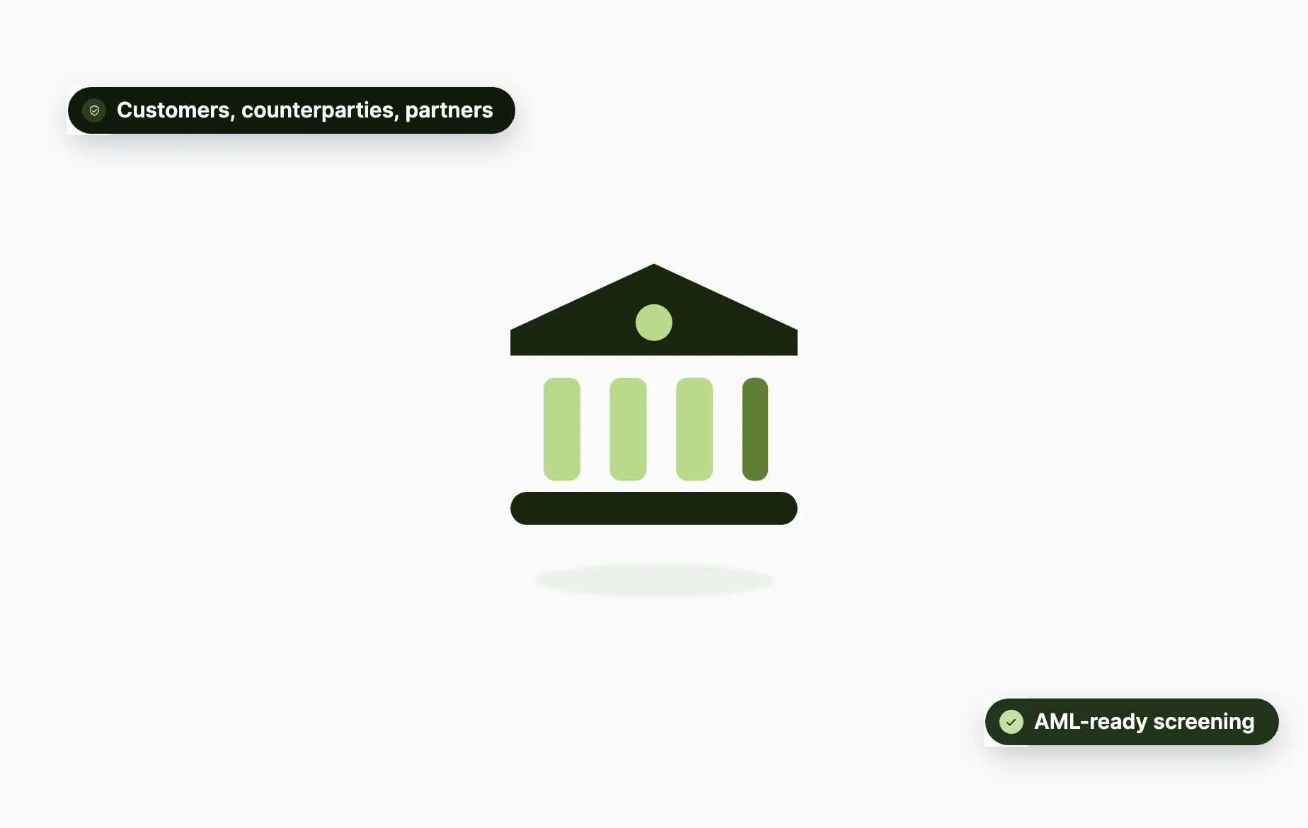 Financial services in mid-size companies: customers, counterparties, partners, aml-ready screening