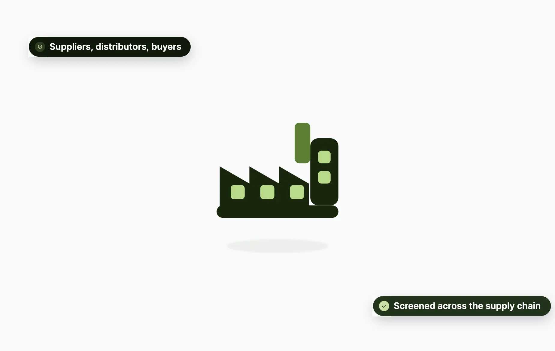 Manufacturing in mid-size companies: suppliers, distributors, buyers, screened across the supply chain