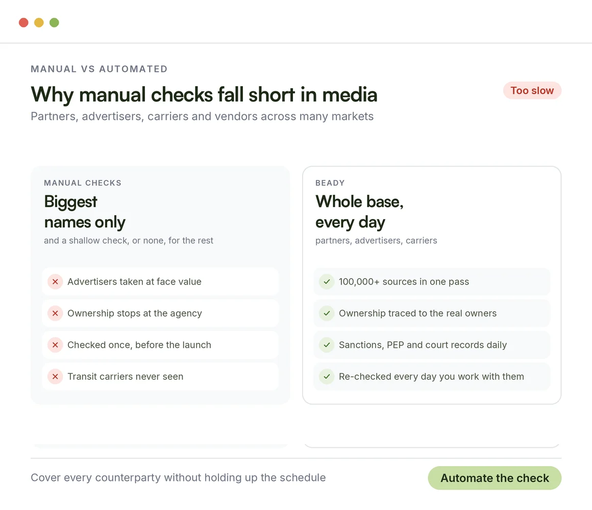 Why traditional and manual checks fall short for media and telecom