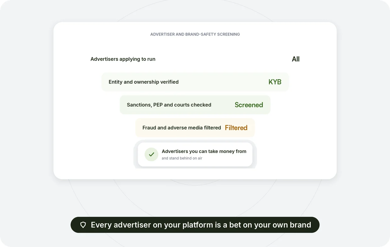Advertiser and brand safety screening