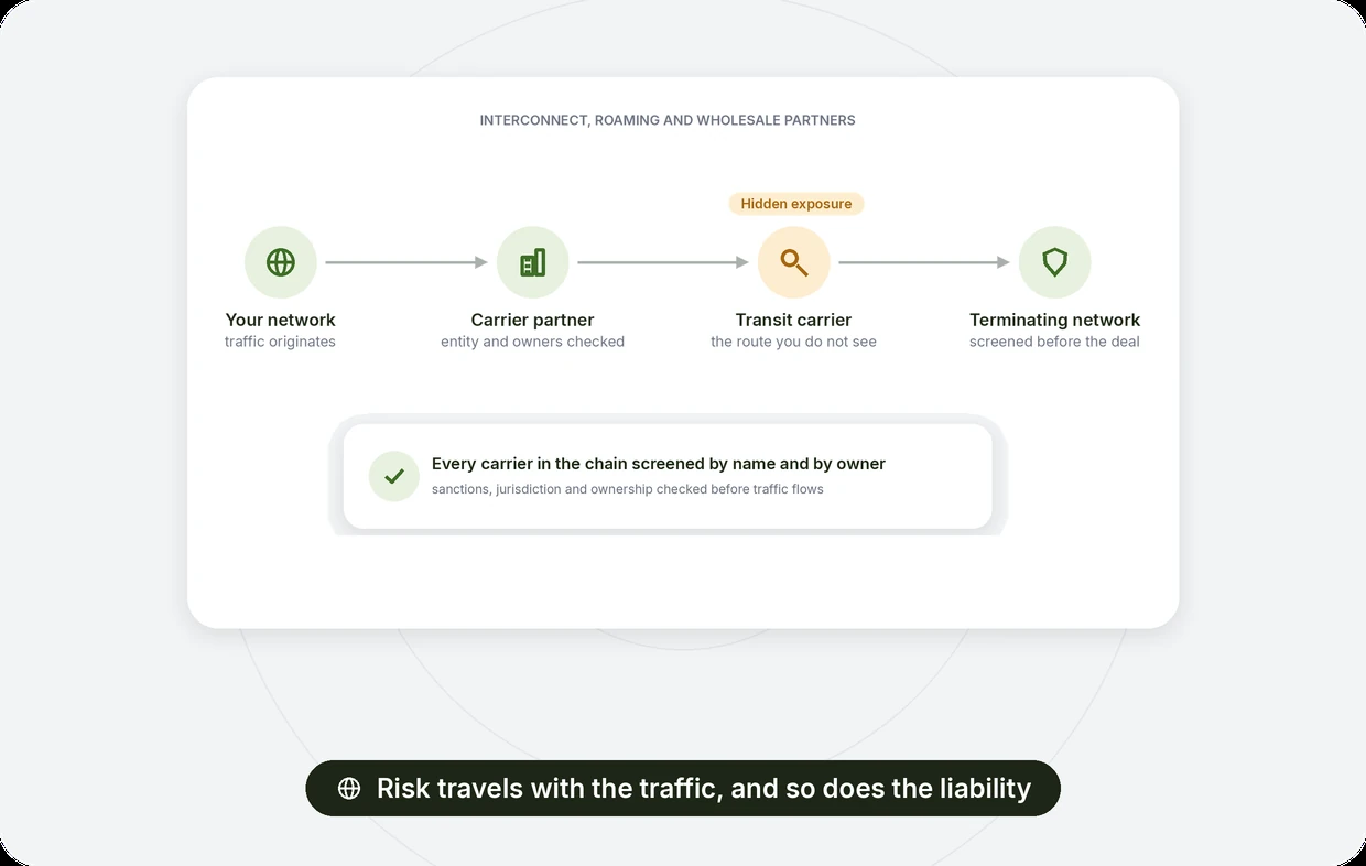Interconnect, roaming and wholesale partner screening