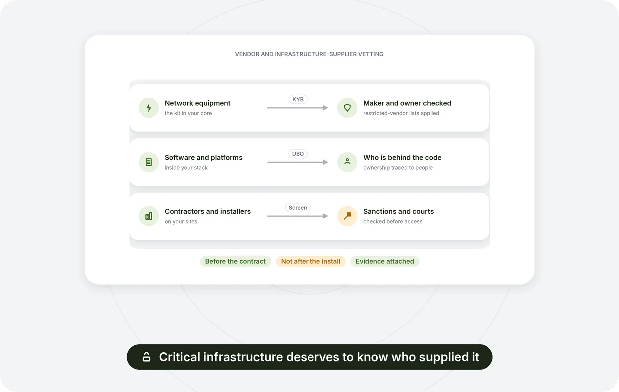 Vendor and infrastructure supplier vetting