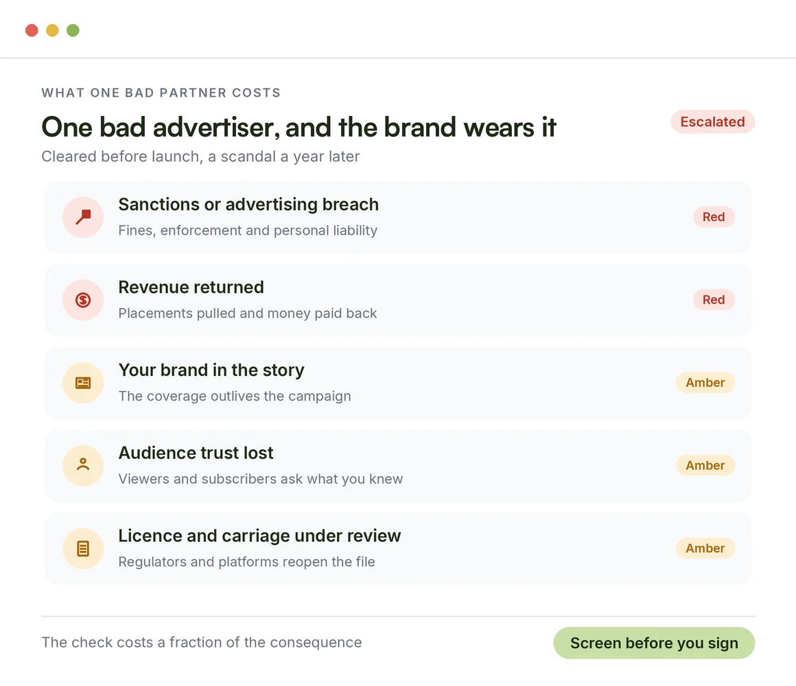 What one bad partner or advertiser costs a media or telecom company