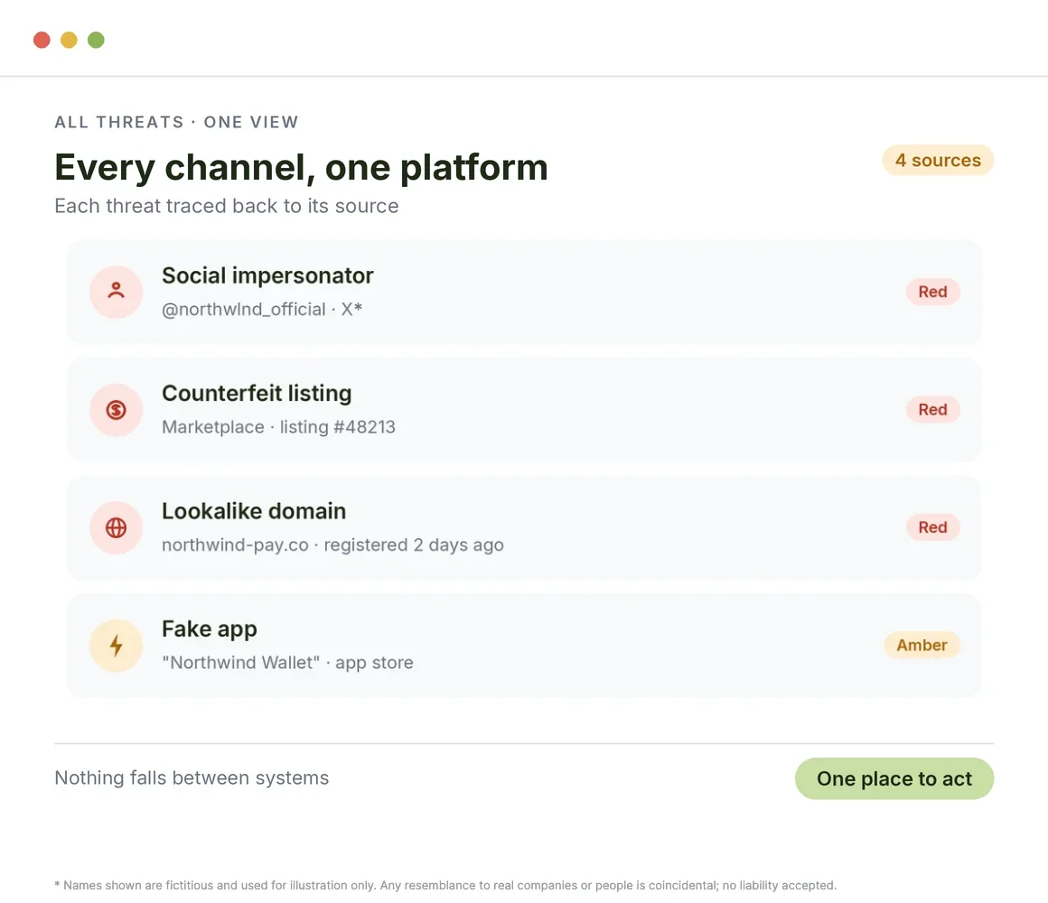 One platform, total visibility