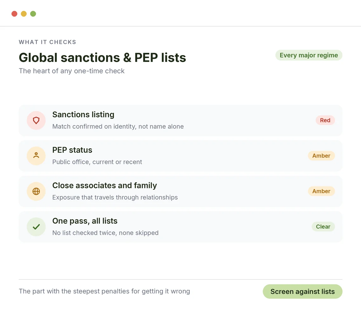 Global Sanctions and PEP Lists
