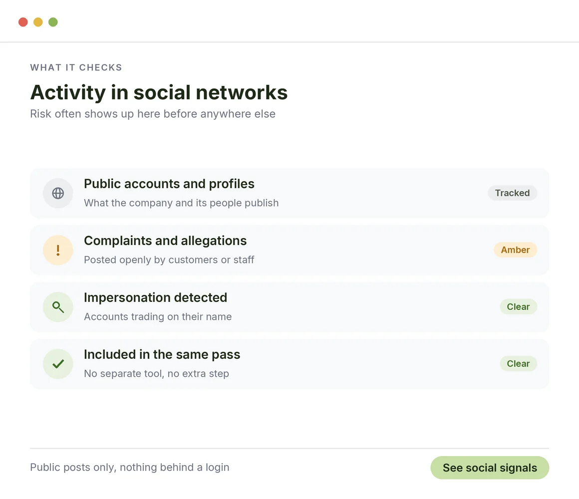 Activity in Social Networks