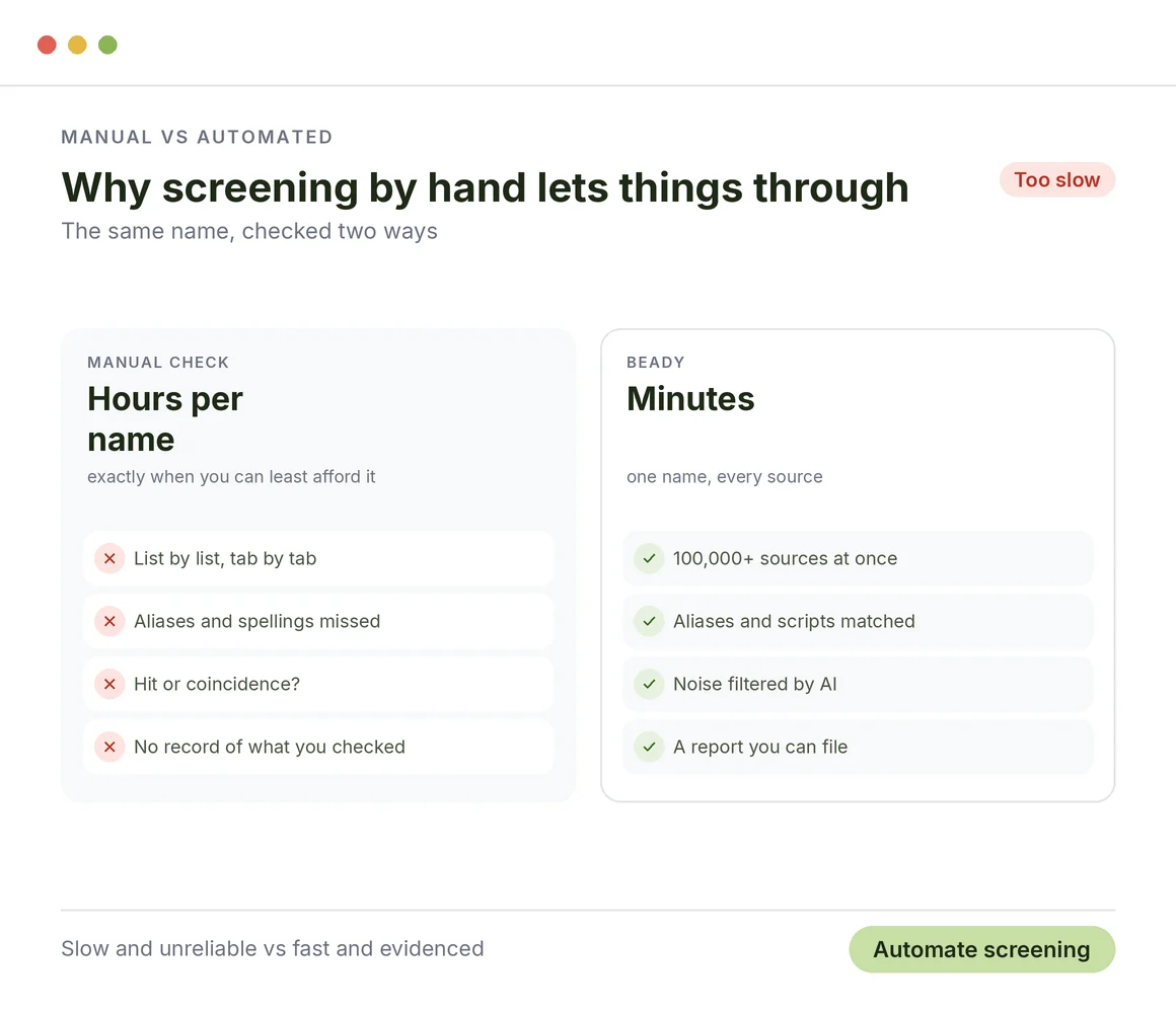 Why traditional and manual screening fails