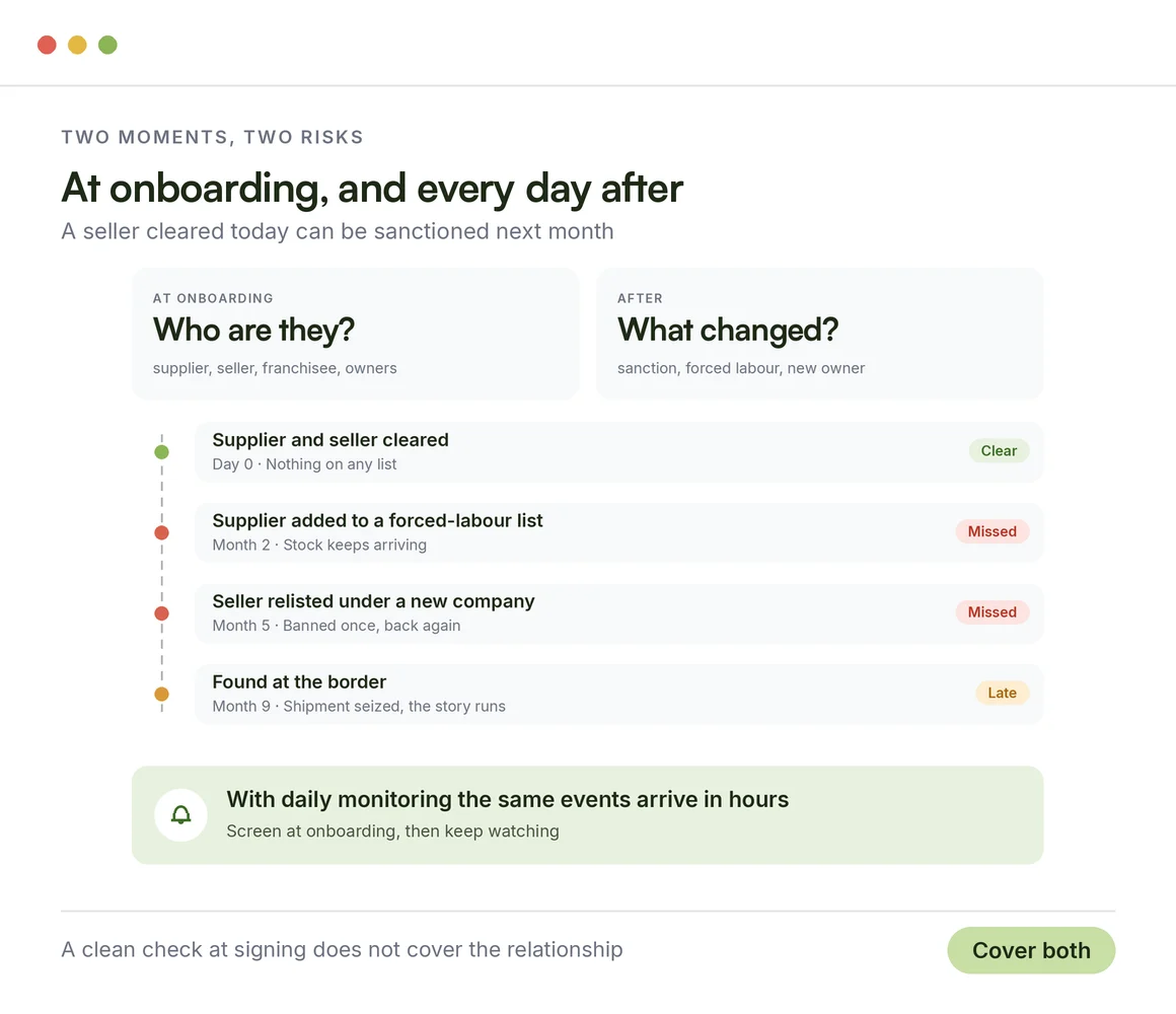 Why screening and ongoing monitoring both matter in retail