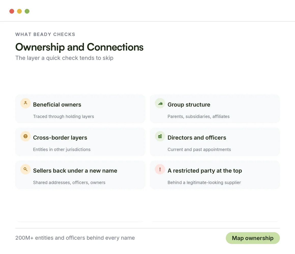 What Beady checks: ownership and connections in retail