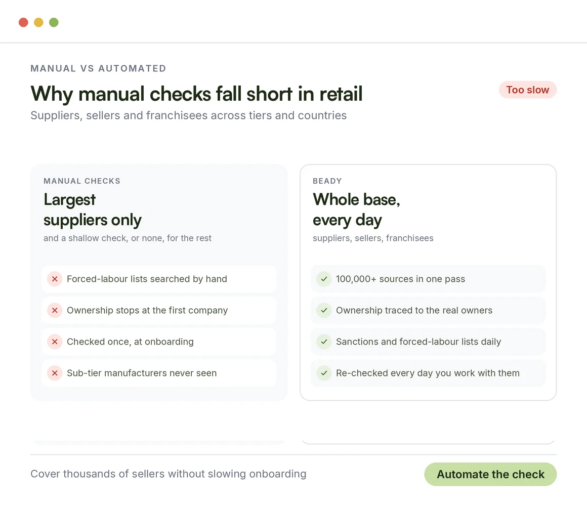 Why traditional and manual checks fall short for retail