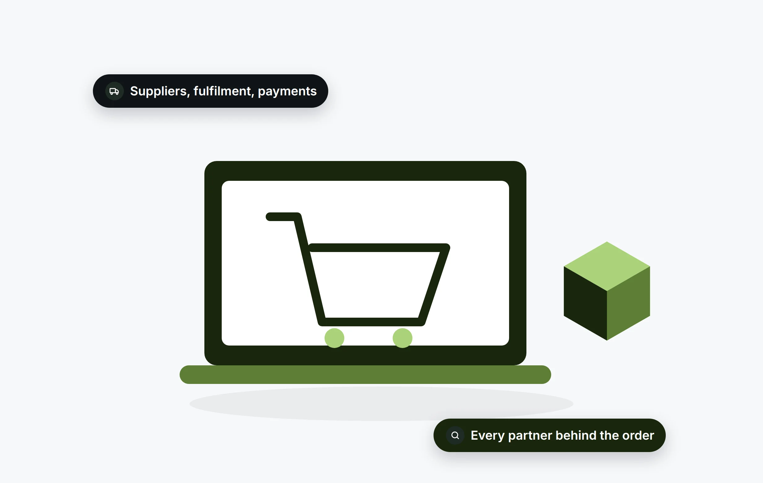 E-commerce and online retail