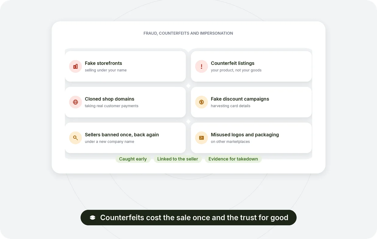 Catch fraud, counterfeits and impersonation