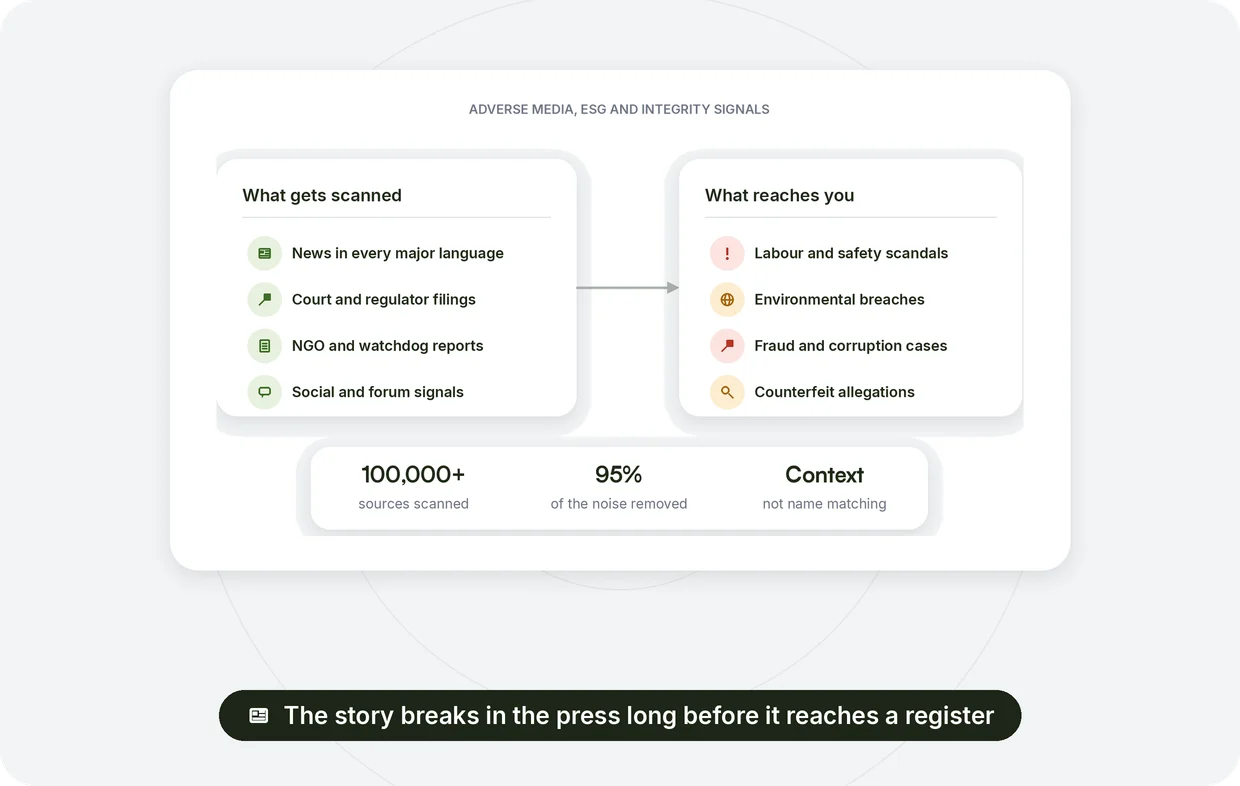 Catch adverse media, ESG and integrity signals