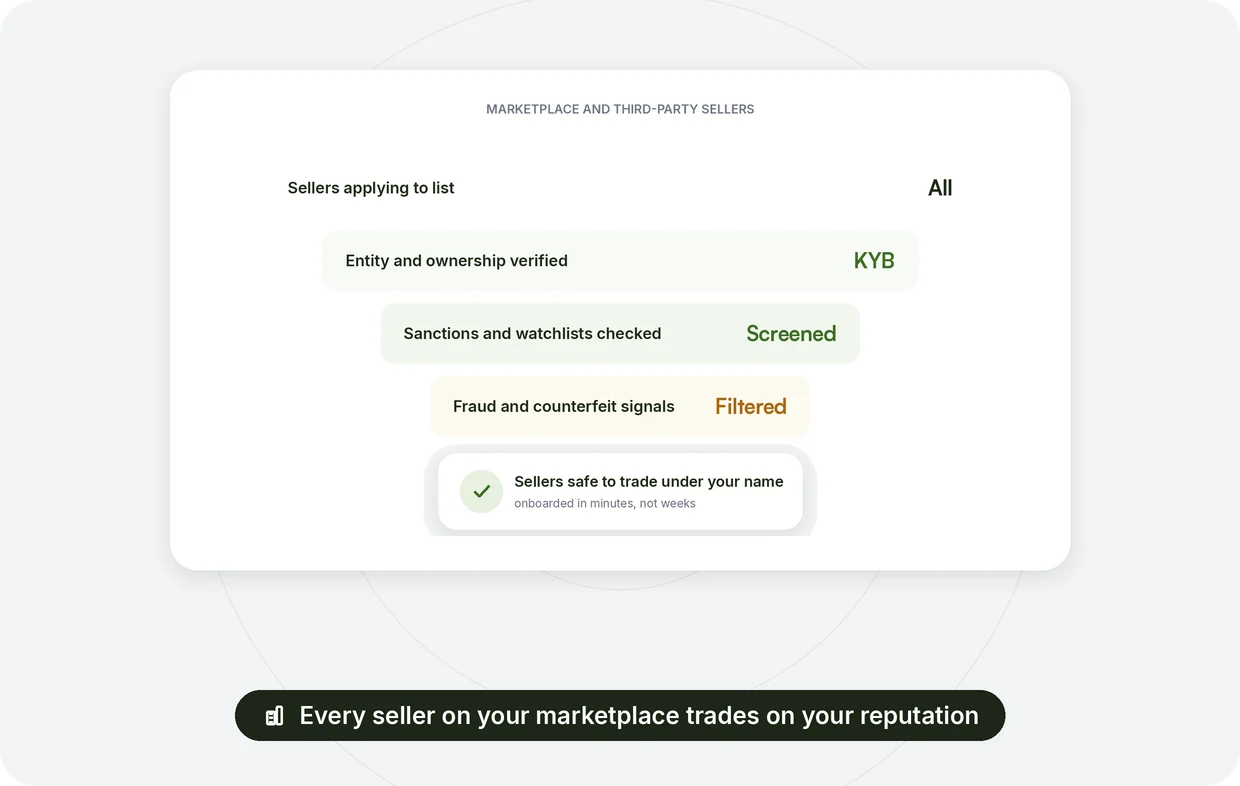 Screen marketplace and third-party sellers
