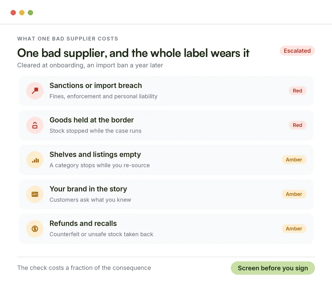 What one bad supplier or seller costs a retailer