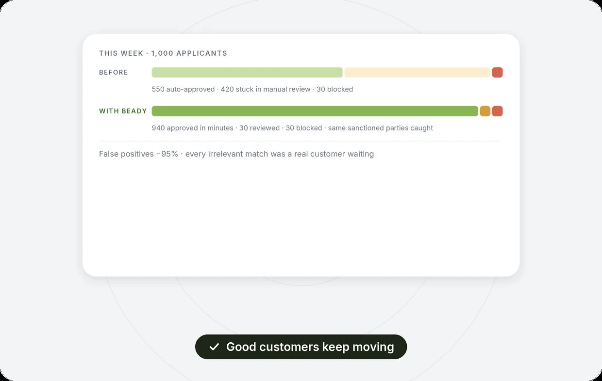 Increase Approval Rates Without Increasing Risk