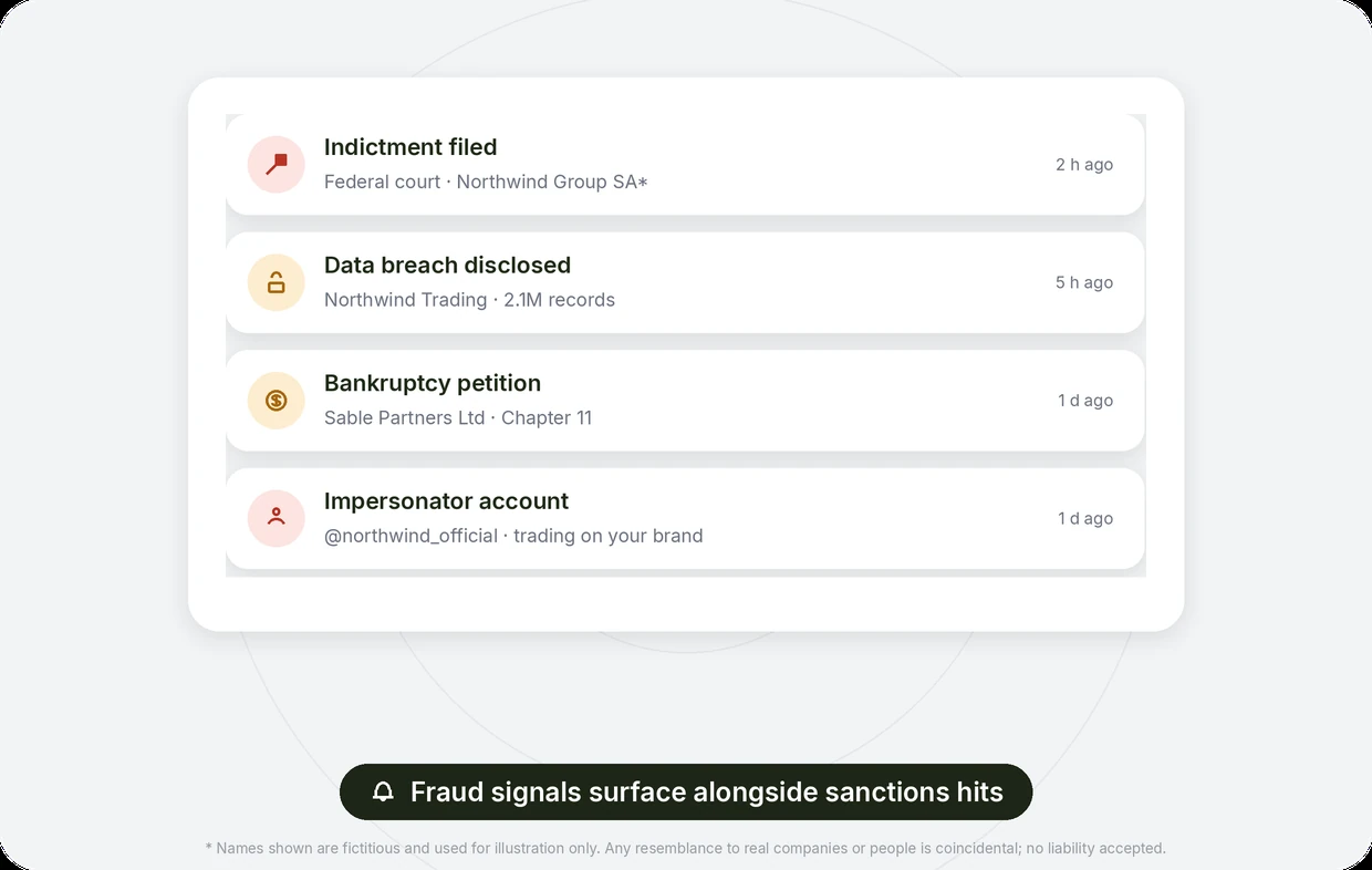 Fraud Detection