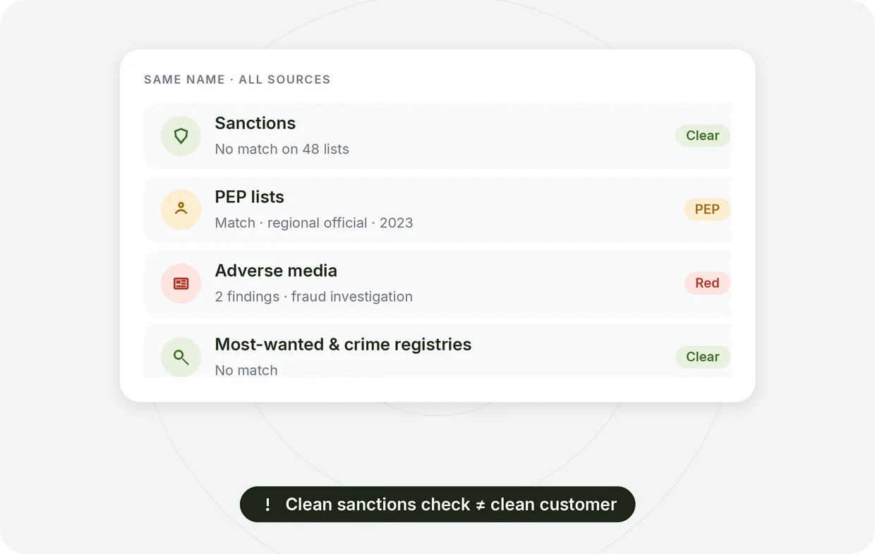 High-Risk Customer Detection