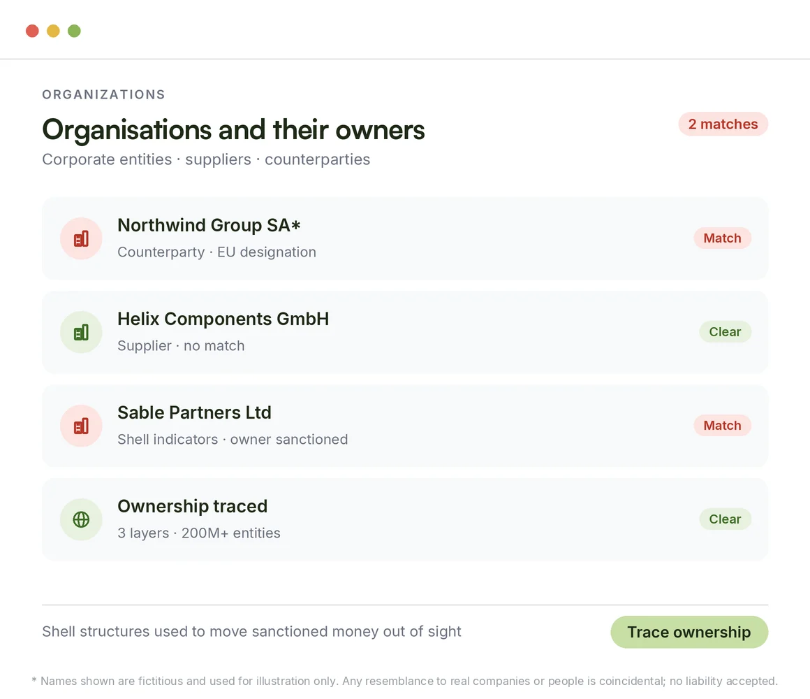 Checking companies and organizations