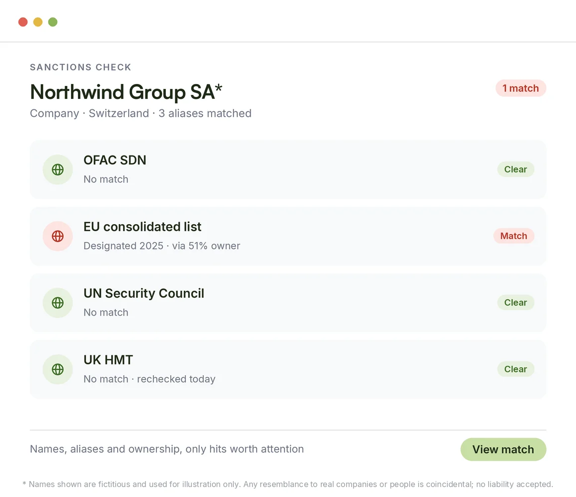 What is sanctions screening software?