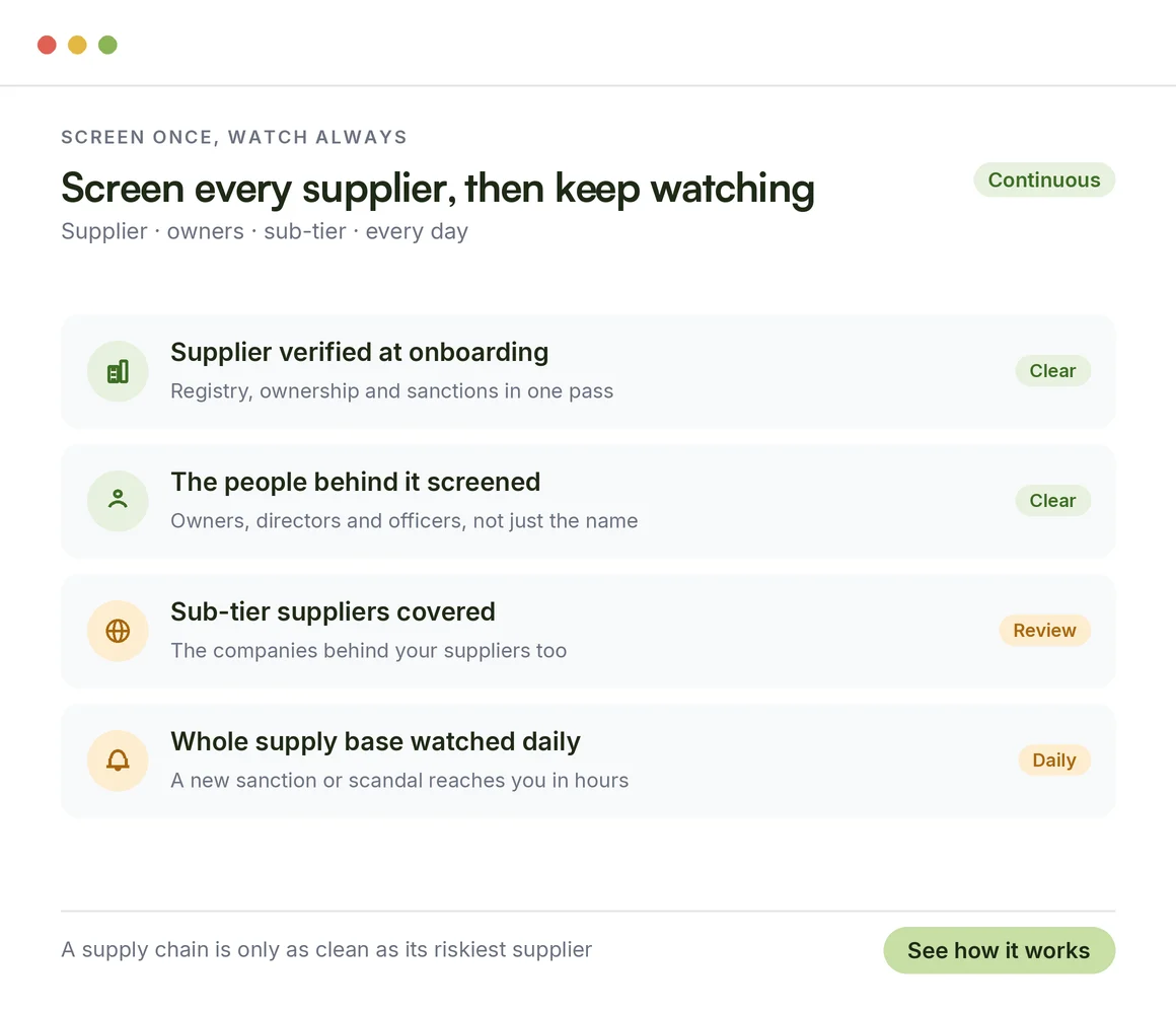 How supply-chain teams can strengthen their supplier screening and monitoring