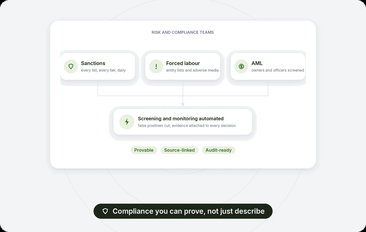Risk and Compliance Teams