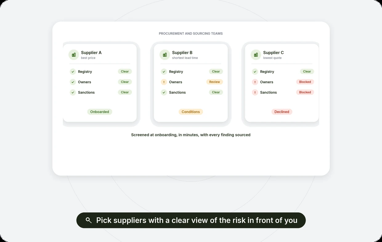 Procurement and Sourcing Teams