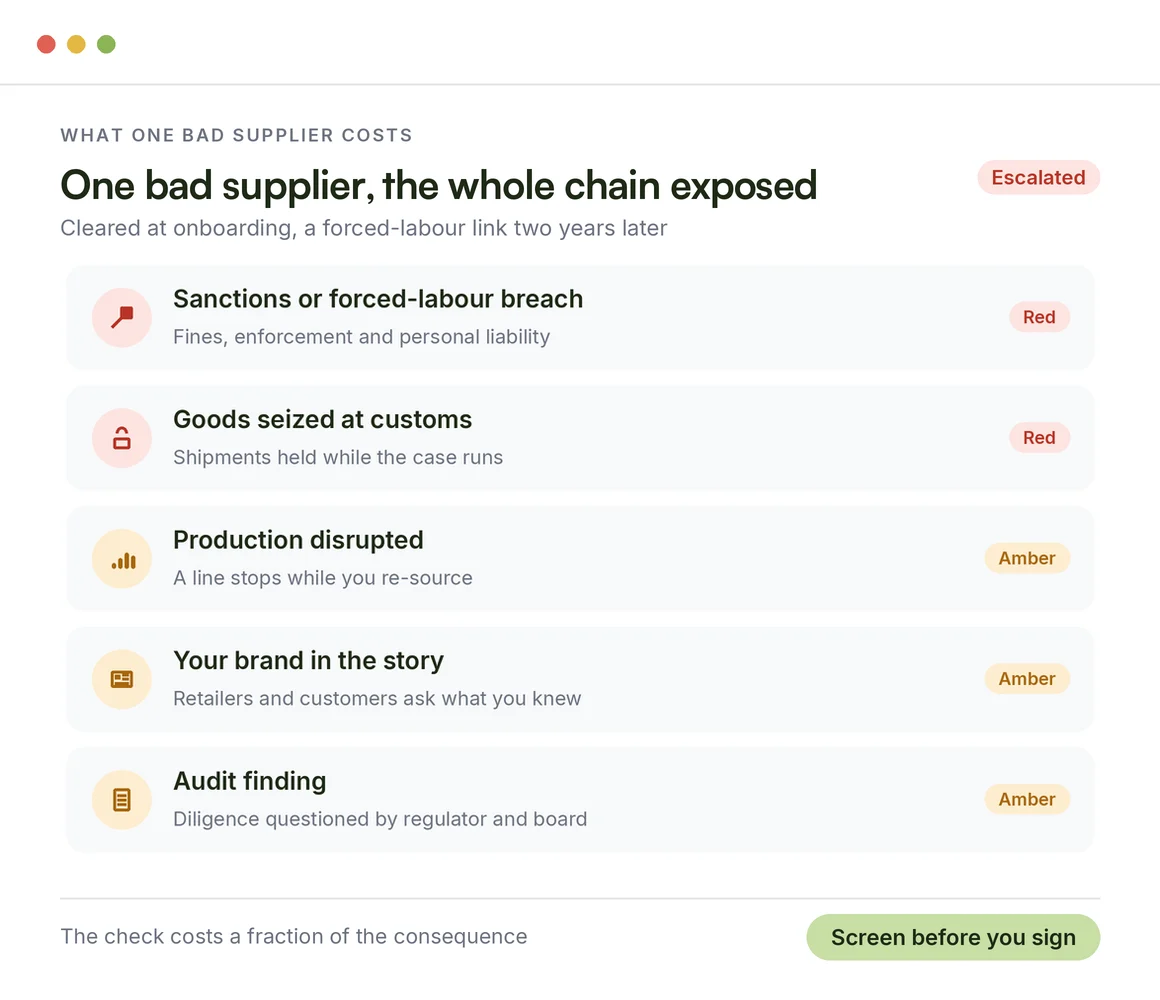 What one bad supplier costs a business