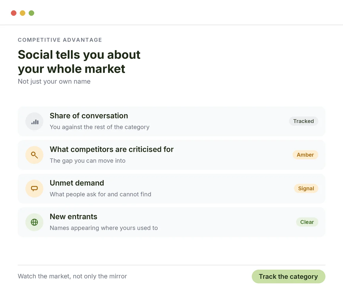Turn social media monitoring into your competitive advantage