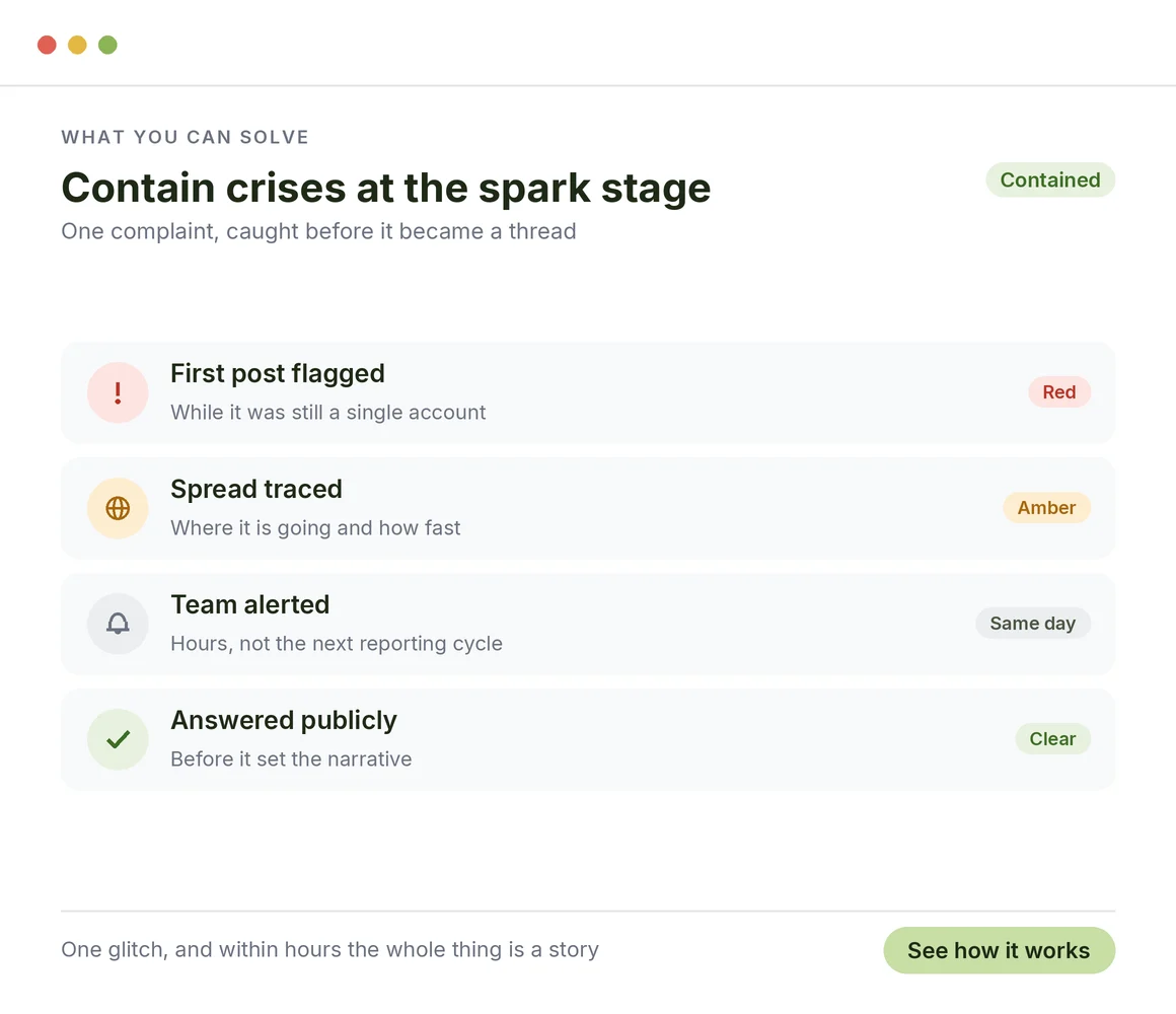 Contain Crises at the Spark Stage