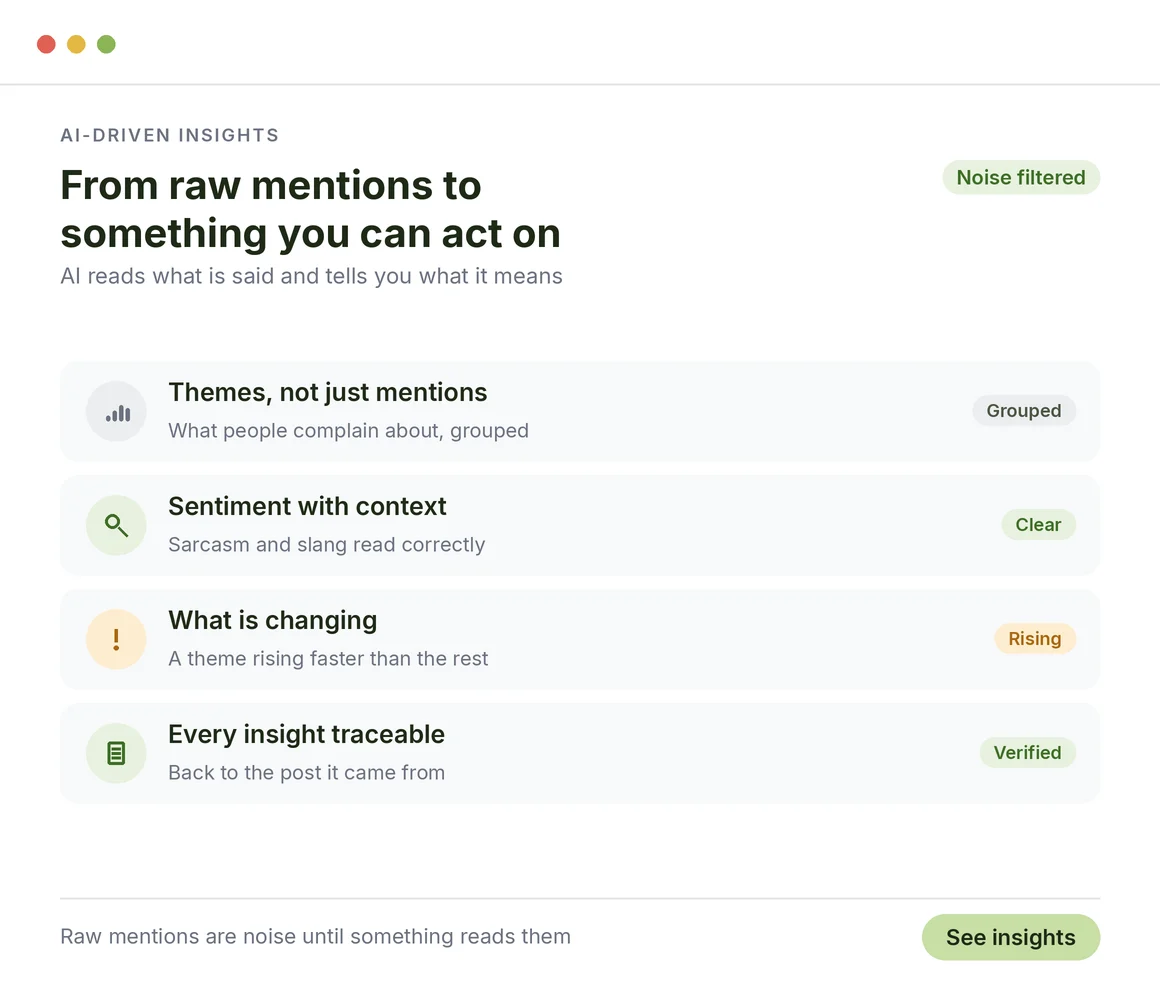 Unlock actionable, AI-driven insights that help you grow
