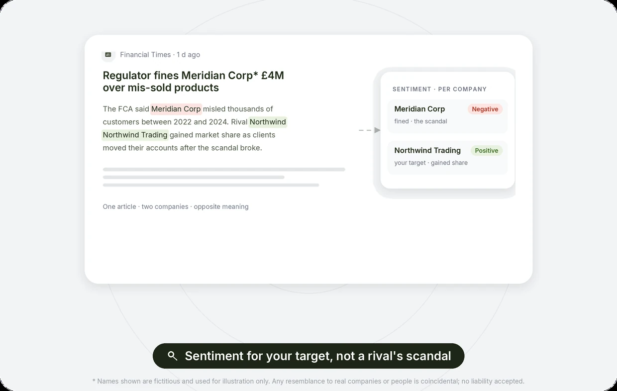 Contextual sentiment analysis