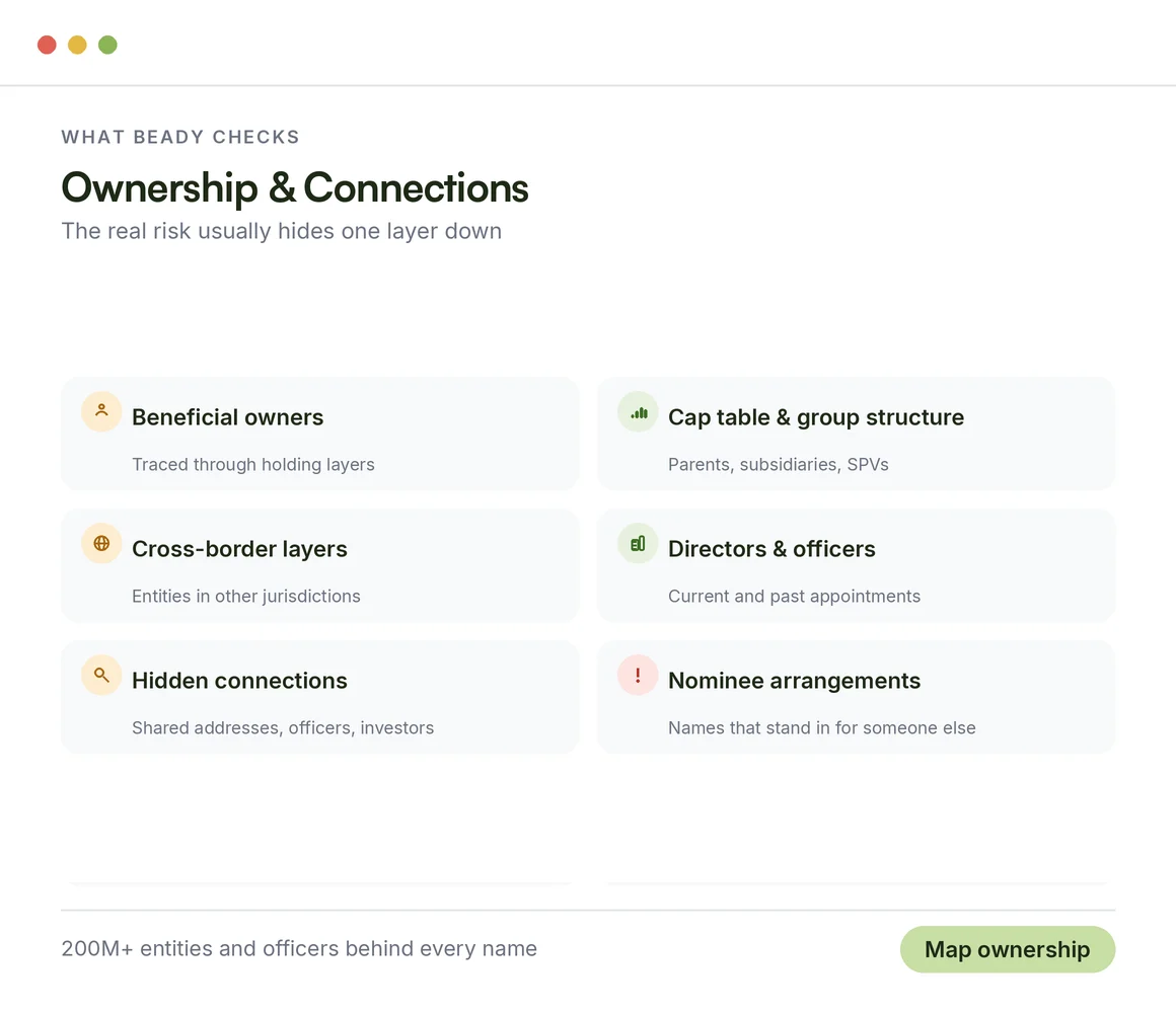 What Beady checks on ownership: beneficial owners, group structure, hidden connections and nominees