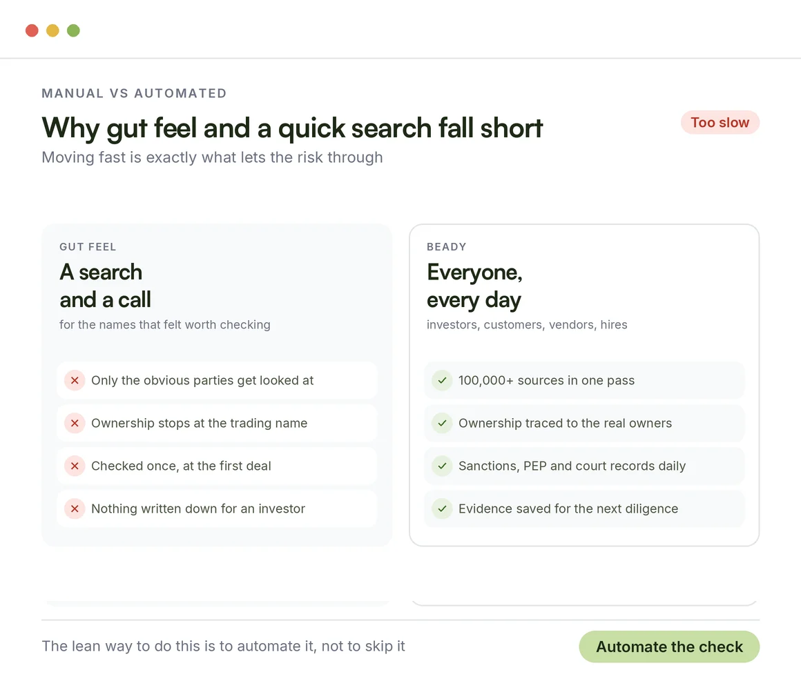 A manual check against automated screening for a startup