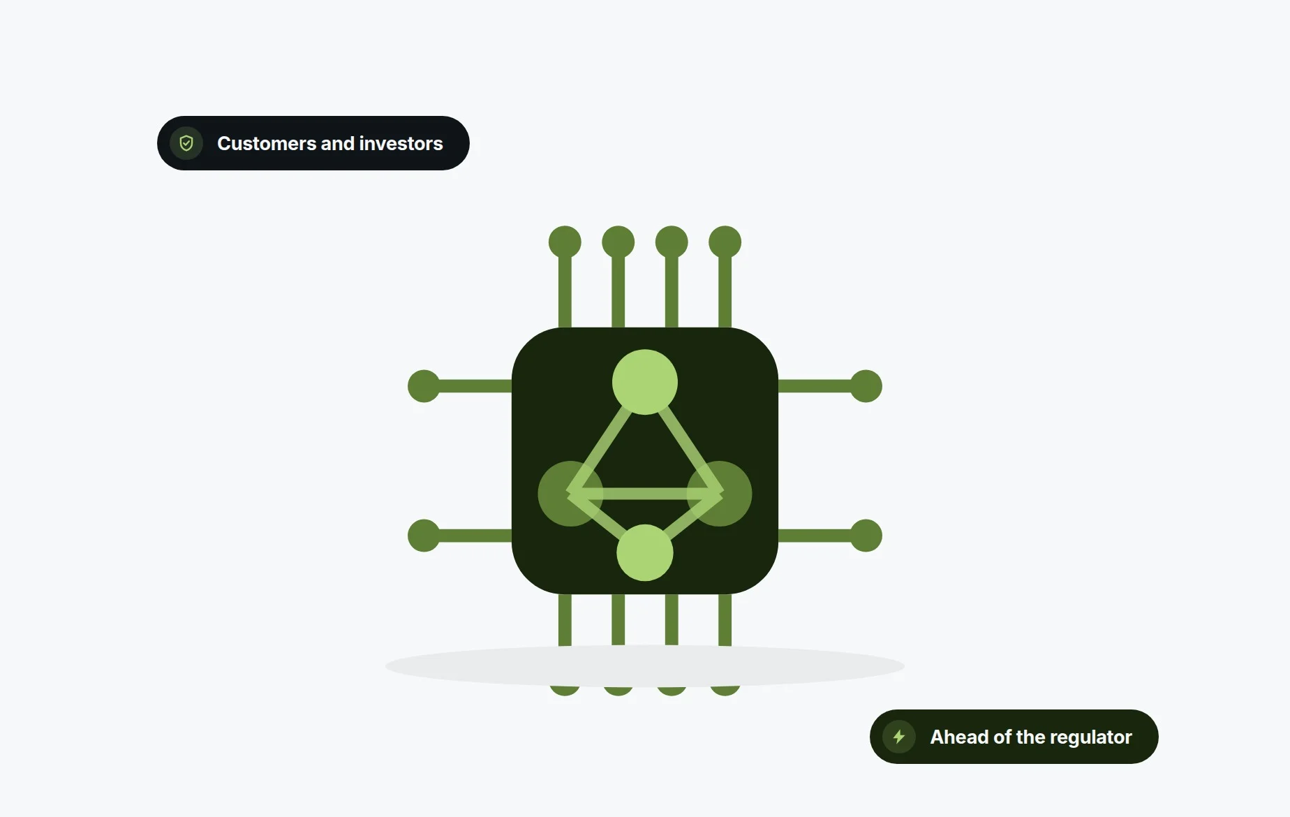 Risk screening for AI companies