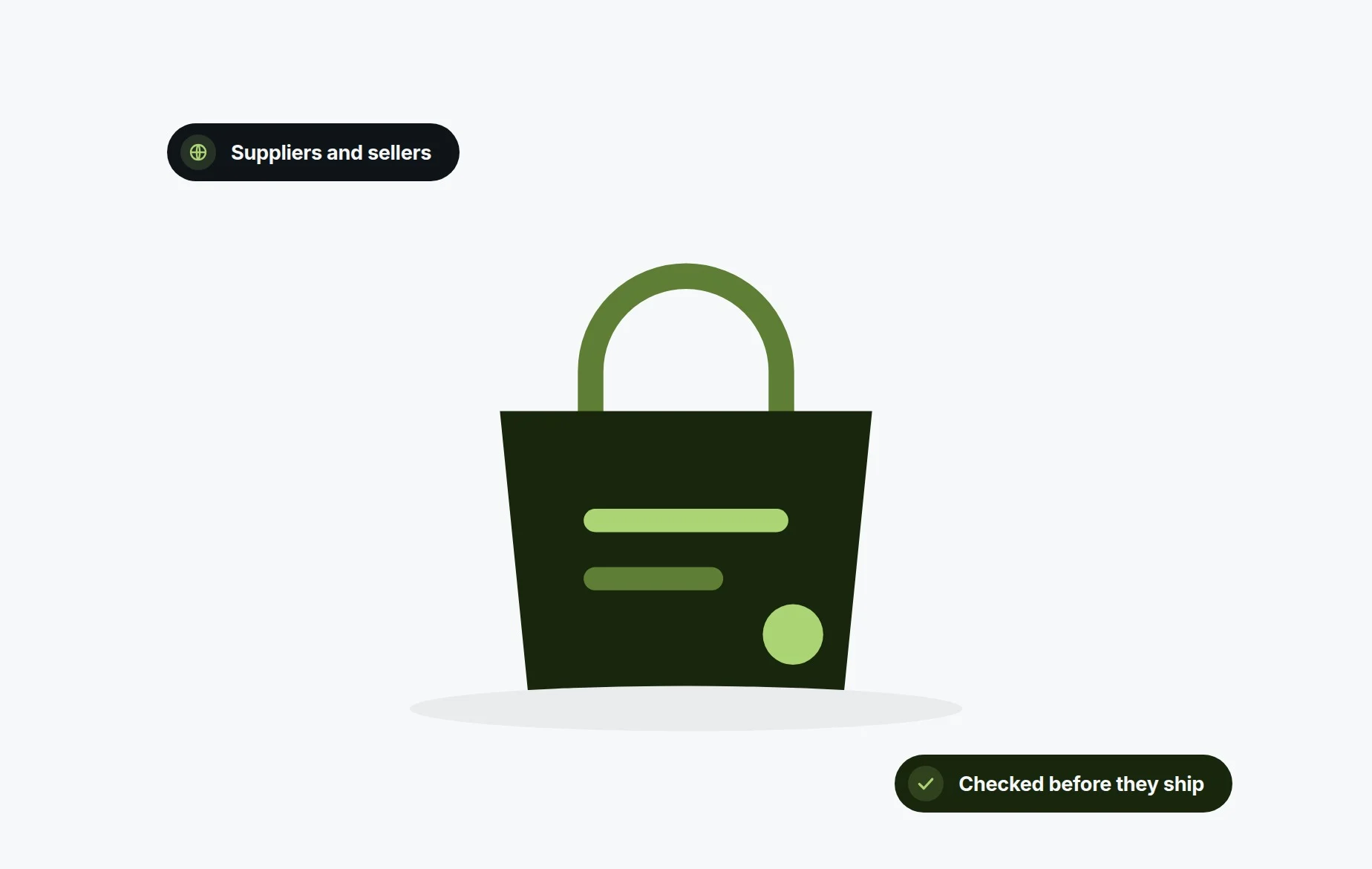 Risk screening for e-commerce companies