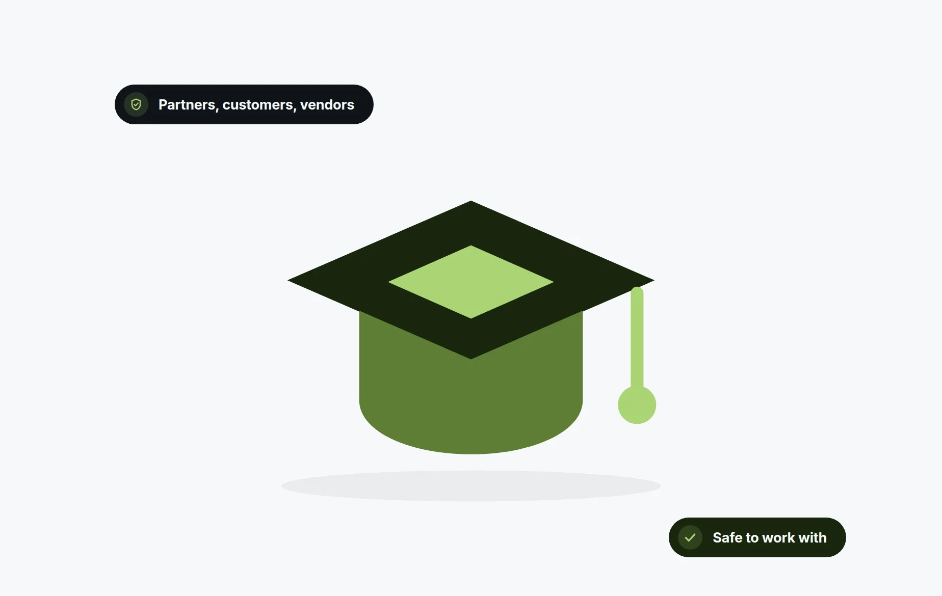 Risk screening for edtech companies