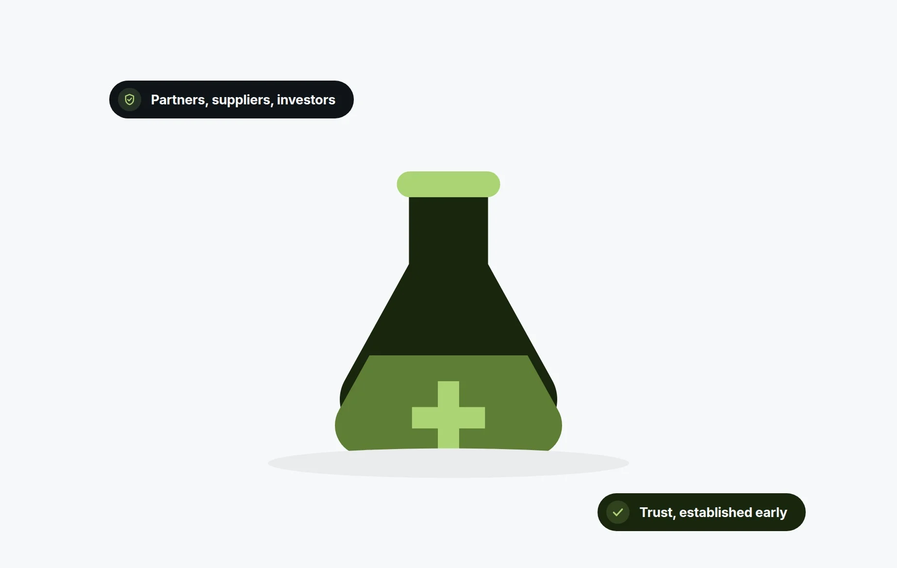 Risk screening for healthtech and biotech companies