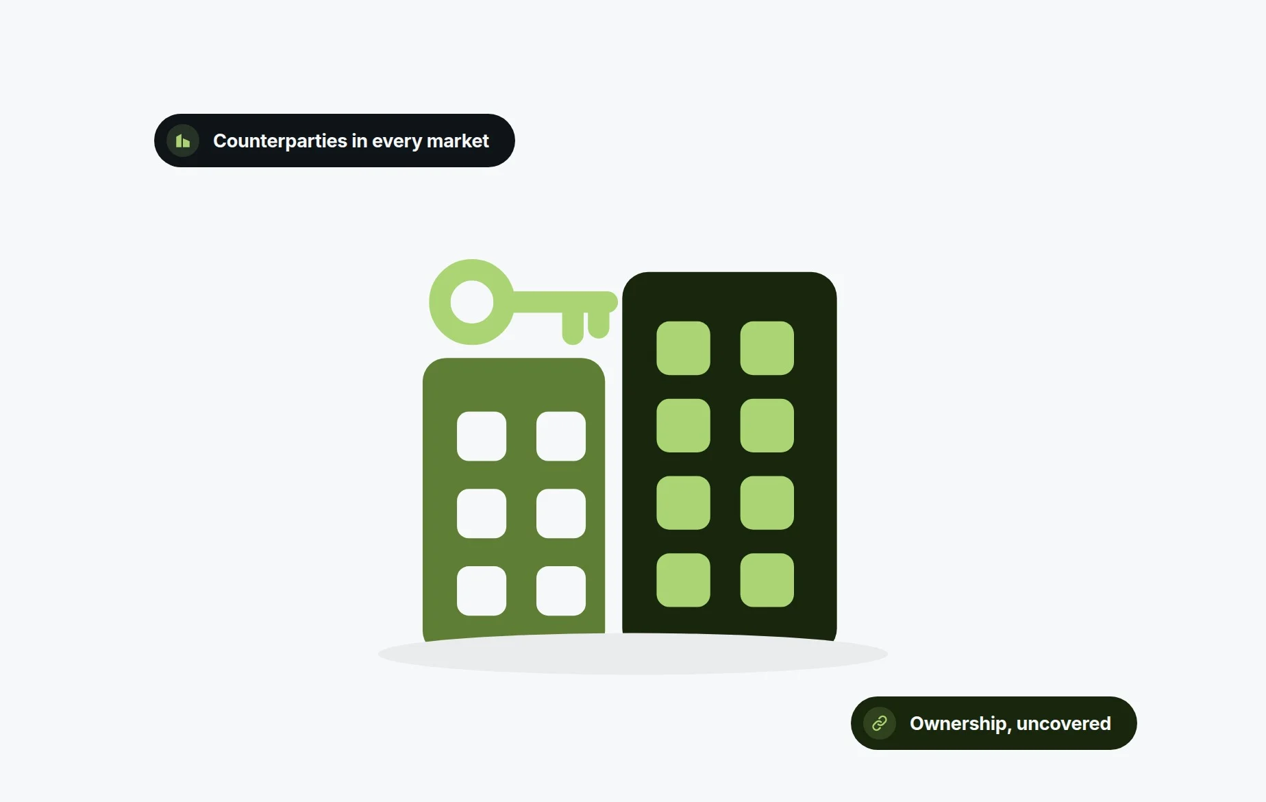 Risk screening for proptech companies