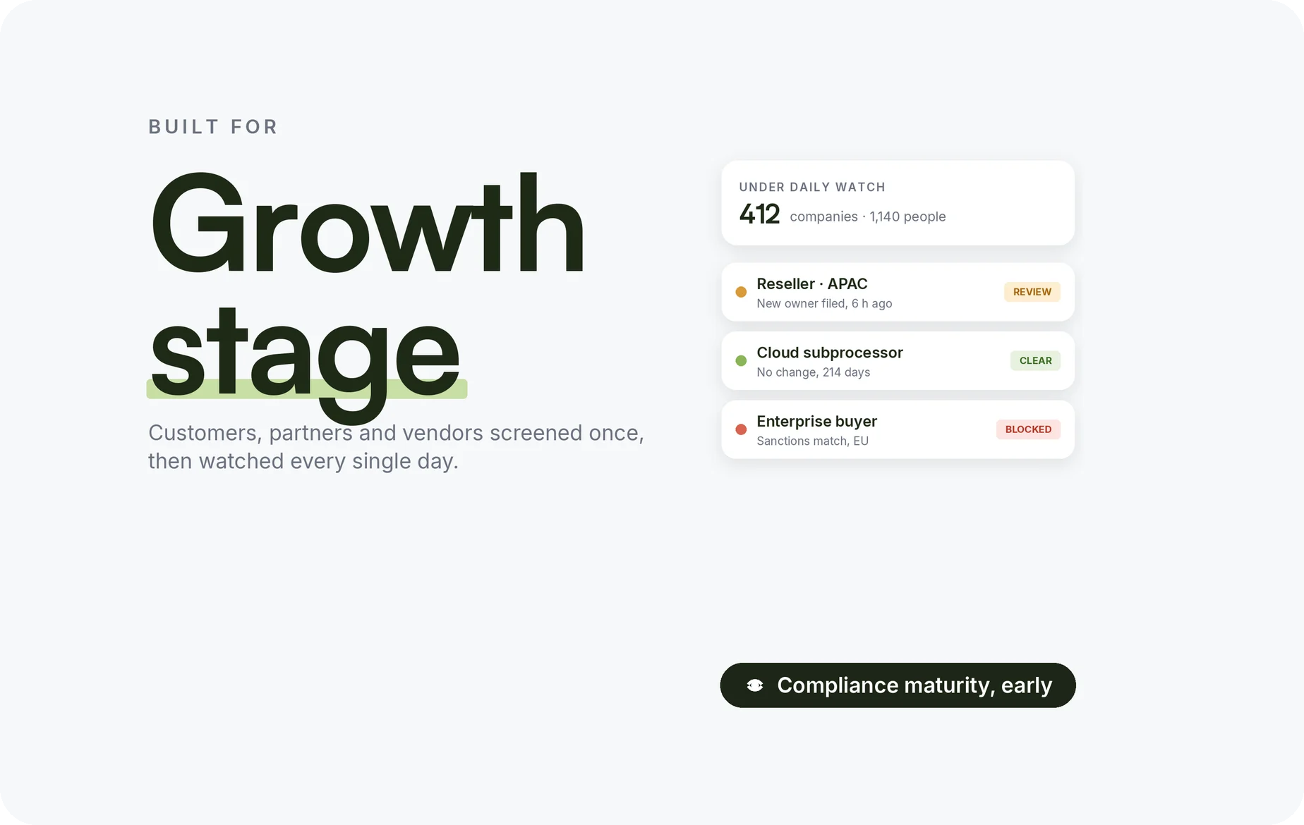 Daily monitoring of customers, partners and vendors for growth-stage startups