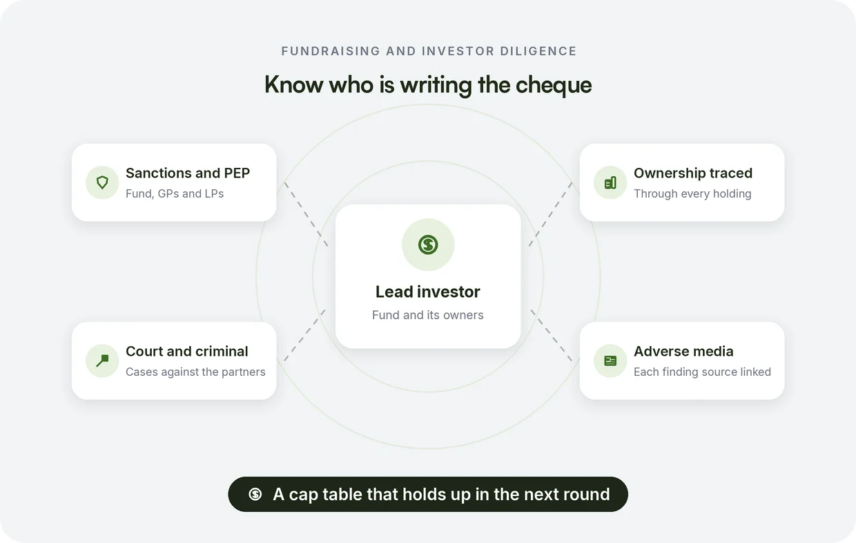 Beady screening investors and their funds during a startup fundraise