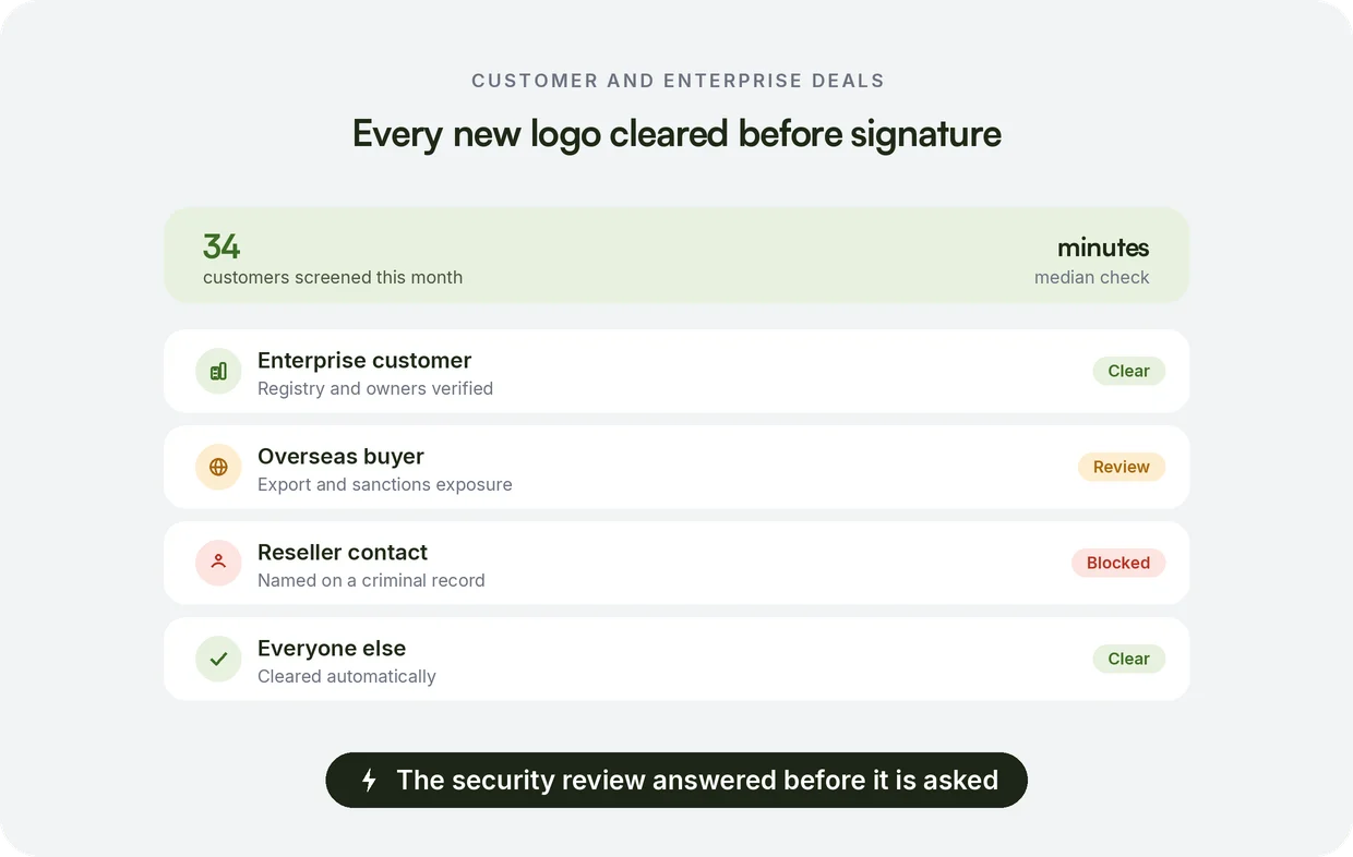 Beady screening customers and enterprise buyers before a deal is signed