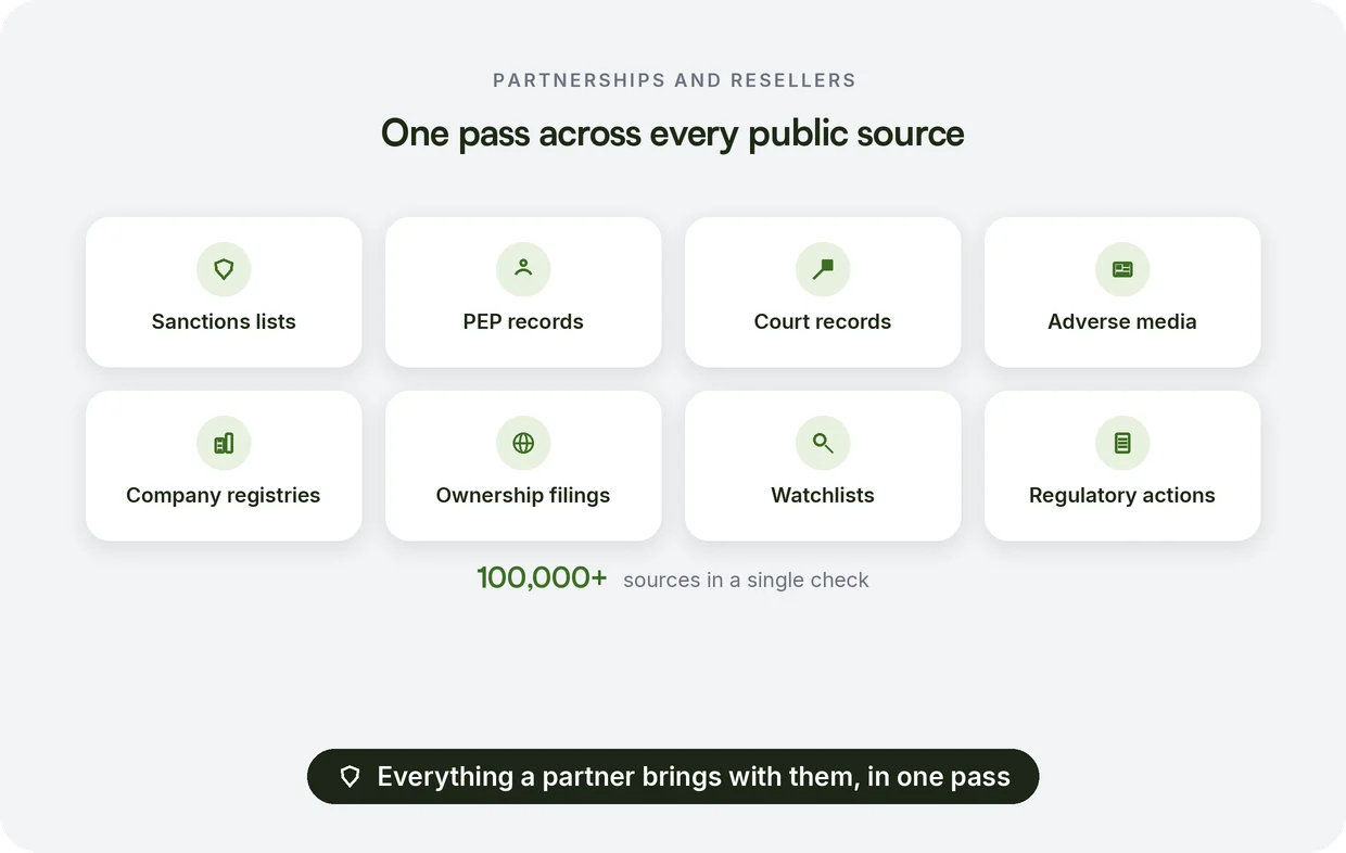 Beady screening partners and resellers that trade on your brand