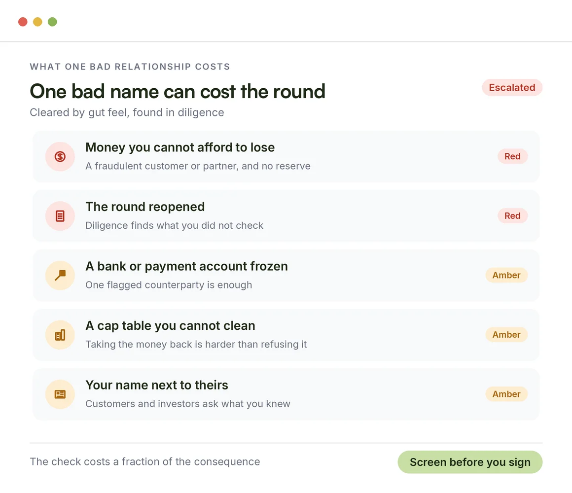 The consequences of one bad counterparty for an early stage company