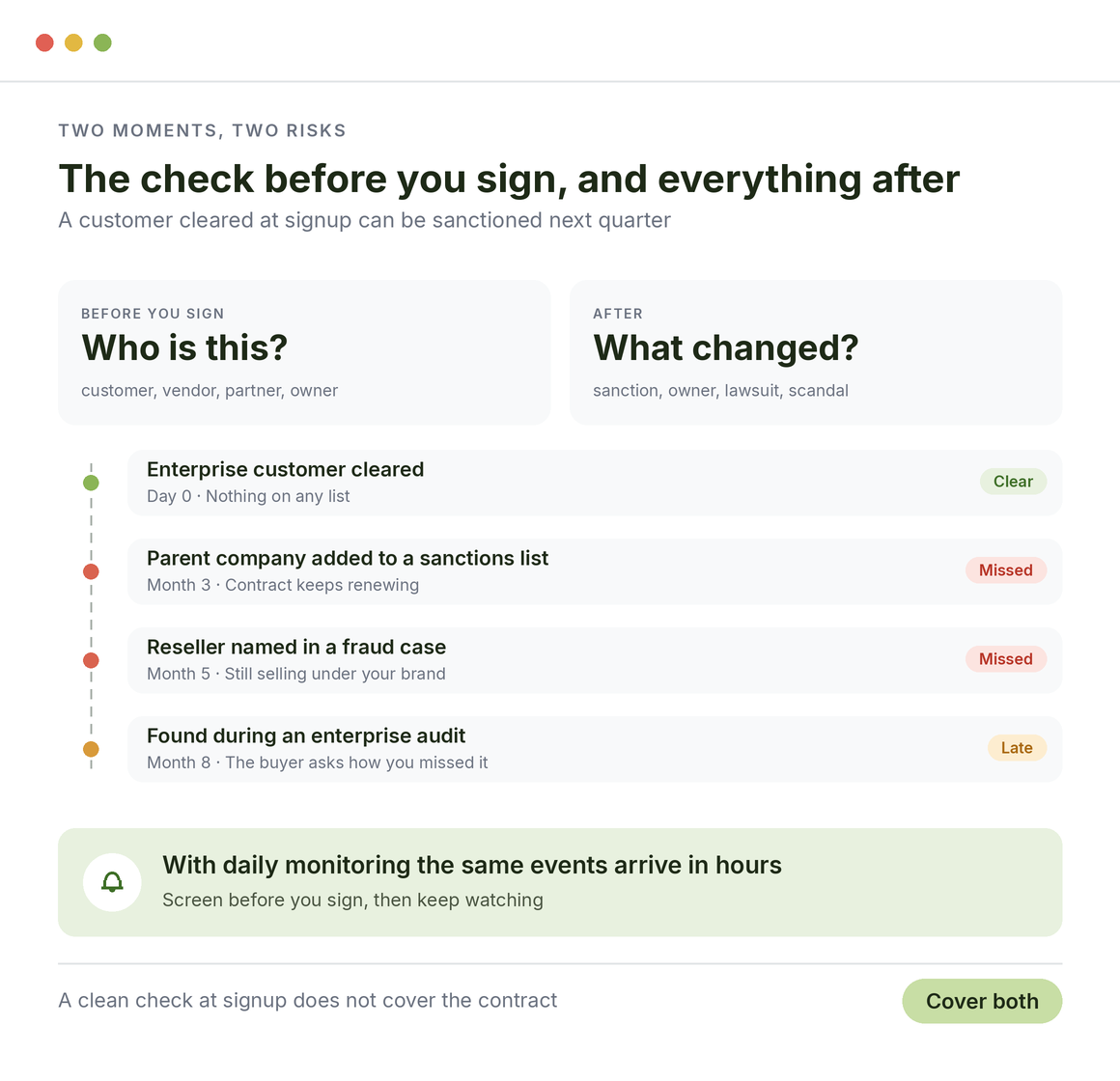 Screening and ongoing monitoring for tech: an enterprise customer cleared at signup, then a parent company sanctioned and a reseller fraud case missed until an audit