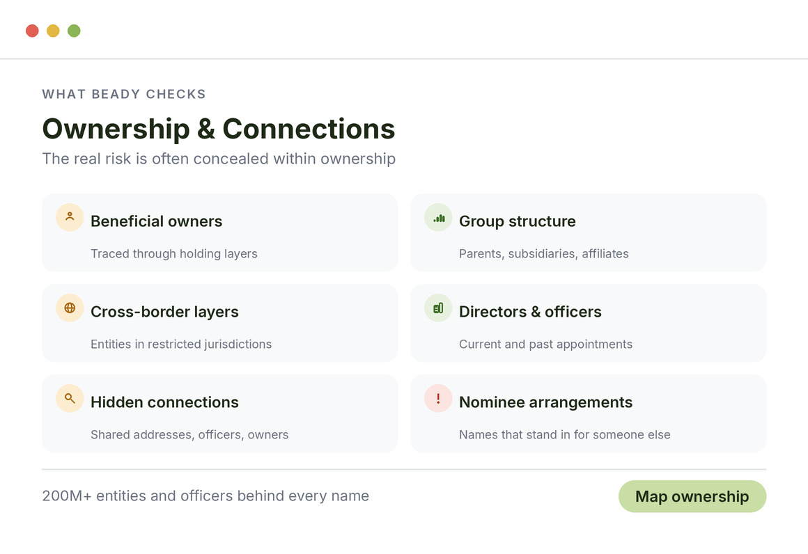What Beady checks for tech, ownership and connections: beneficial owners, group structure, cross-border layers, directors, hidden connections and nominees