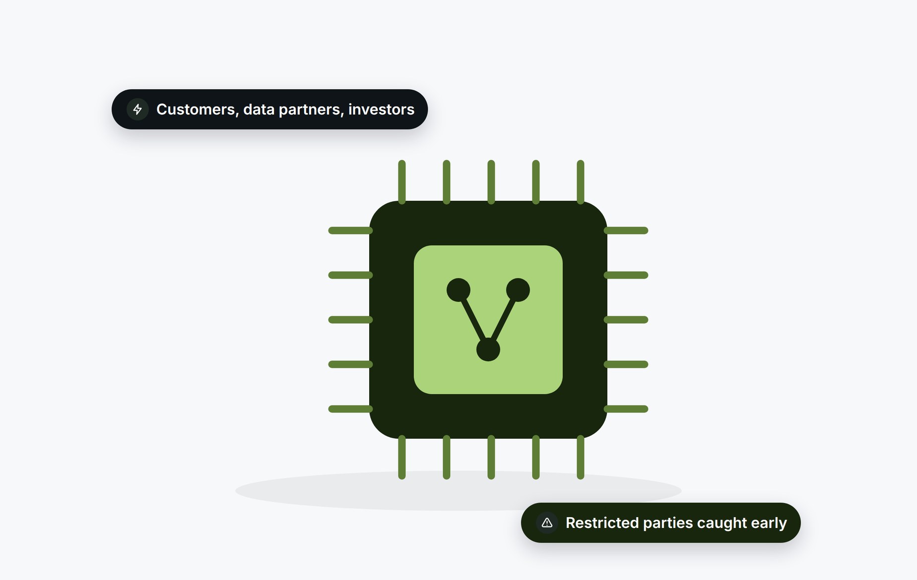 Beady for AI and machine learning companies: customers, data partners and investors with restricted parties caught early